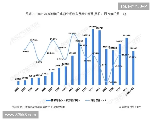 未来趋势：凯发娱乐在在线博彩行业中的发展方向